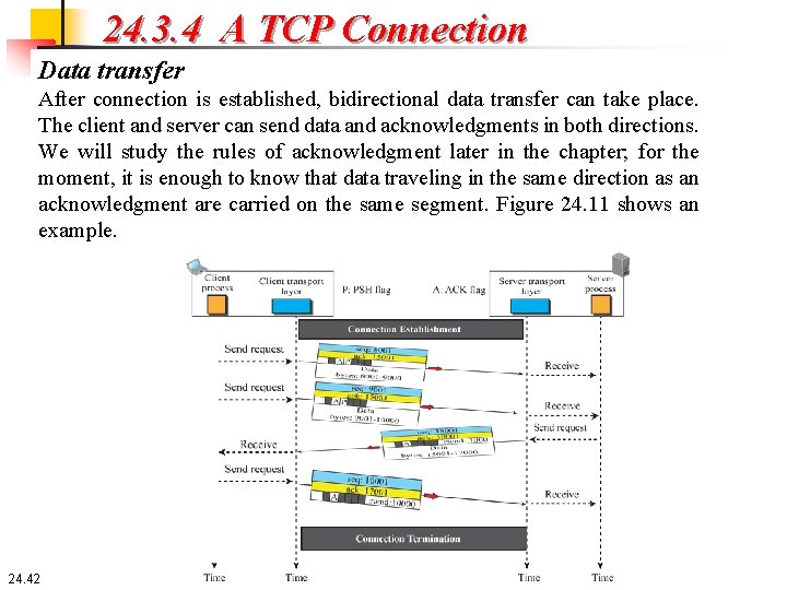 24. 3. 4 A TCP Connection Data transfer After connection is established, bidirectional data