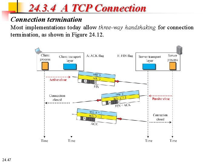 24. 3. 4 A TCP Connection termination Most implementations today allow three-way handshaking for