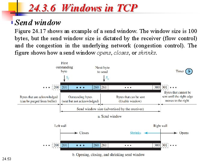 24. 3. 6 Windows in TCP Send window Figure 24. 17 shows an example