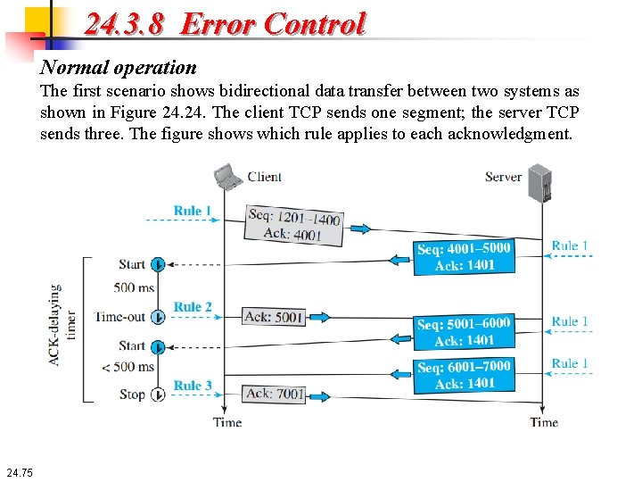 24. 3. 8 Error Control Normal operation The first scenario shows bidirectional data transfer