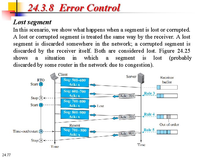 24. 3. 8 Error Control Lost segment In this scenario, we show what happens