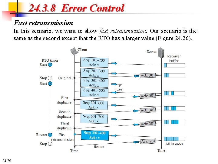 24. 3. 8 Error Control Fast retransmission In this scenario, we want to show