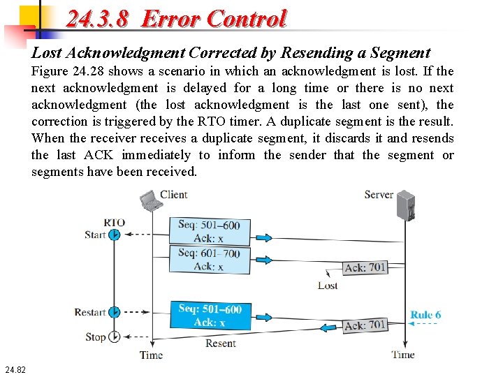 24. 3. 8 Error Control Lost Acknowledgment Corrected by Resending a Segment Figure 24.