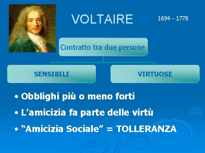 VOLTAIRE 1694 - 1778 Contratto tra due persone SENSIBILI VIRTUOSE • Obblighi più o