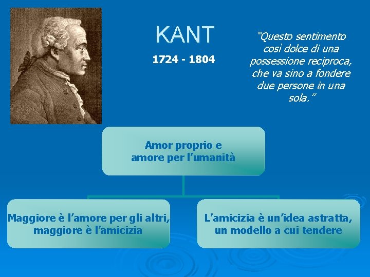 KANT 1724 - 1804 “Questo sentimento così dolce di una possessione reciproca, che va