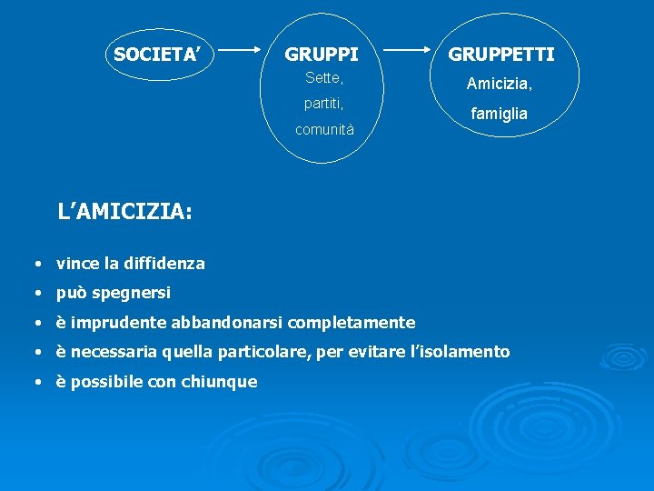 SOCIETA’ GRUPPI GRUPPETTI Sette, Amicizia, partiti, comunità famiglia L’AMICIZIA: • vince la diffidenza •