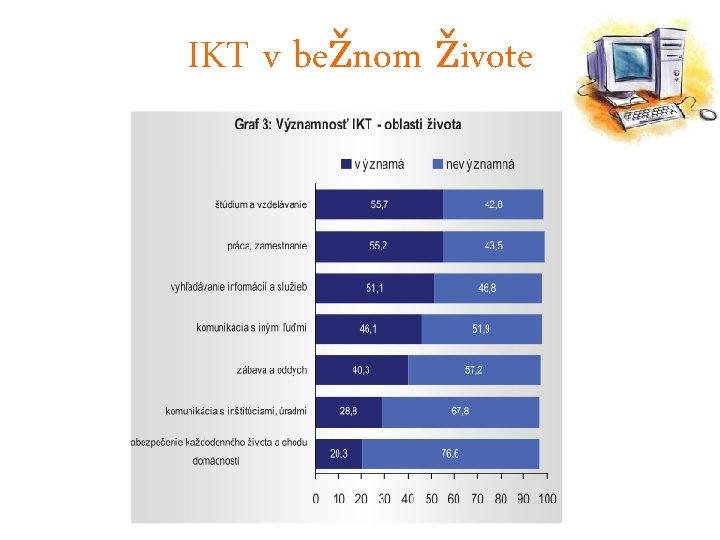 IKT v bežnom živote 