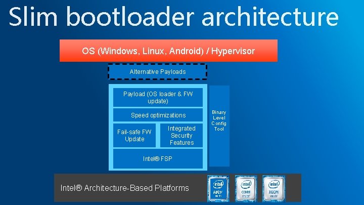 Slim bootloader architecture OS (Windows, Linux, Android) / Hypervisor Alternative Payloads Payload (OS loader