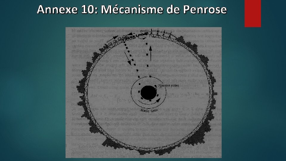  Annexe 10: Mécanisme de Penrose 