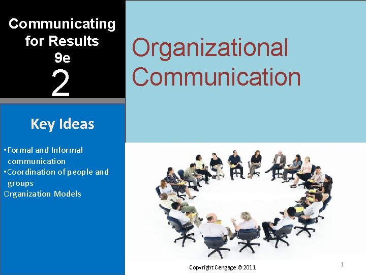 Communicating for Results 9 e 2 Organizational Communication Key Ideas • Formal and Informal