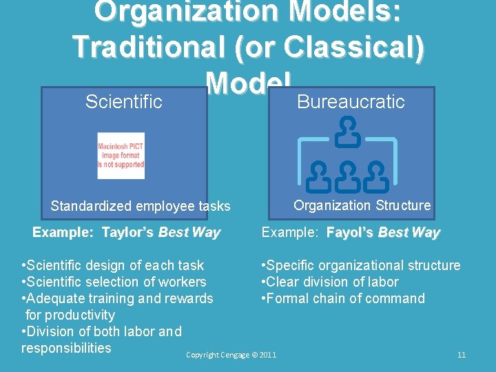 Organization Models: Traditional (or Classical) Model Bureaucratic Scientific Standardized employee tasks Example: Taylor’s Best