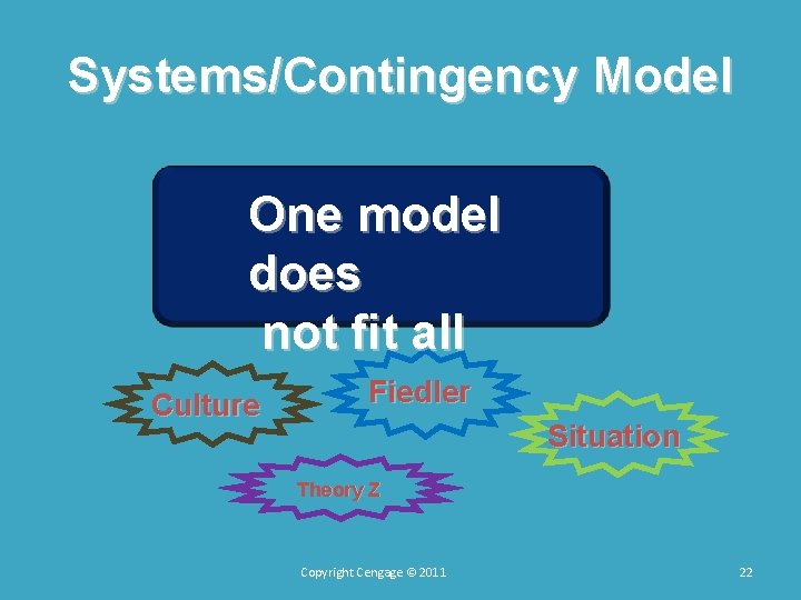 Systems/Contingency Model One model does not fit all Culture Fiedler Situation Theory Z Copyright