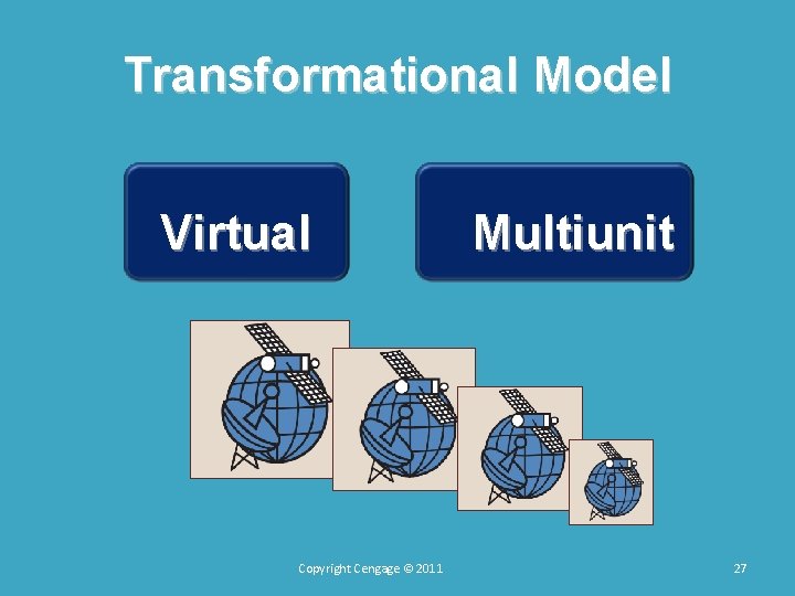 Transformational Model Virtual Copyright Cengage © 2011 Multiunit 27 