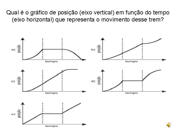 Qual é o gráfico de posição (eixo vertical) em função do tempo (eixo horizontal)
