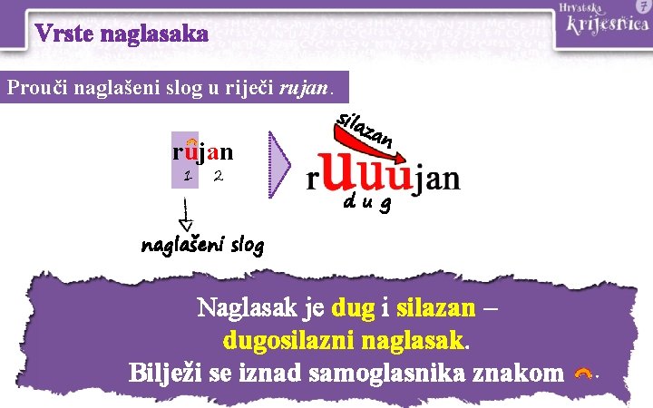 Vrste naglasaka Prouči naglašeni slog u riječi rujan 1 2 sila za n dug Vrste naglasaka Prouči naglašeni slog u riječi rujan 1 2 sila za n dug