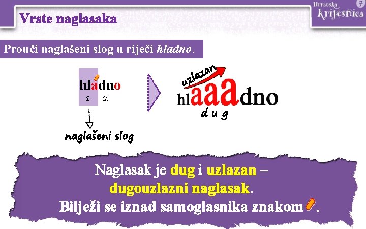 Vrste naglasaka Prouči naglašeni slog u riječi hladno 1 2 an z zla u Vrste naglasaka Prouči naglašeni slog u riječi hladno 1 2 an z zla u