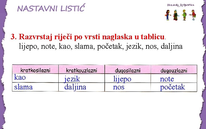 3. Razvrstaj riječi po vrsti naglaska u tablicu. lijepo, note, kao, slama, početak, jezik, 3. Razvrstaj riječi po vrsti naglaska u tablicu. lijepo, note, kao, slama, početak, jezik,