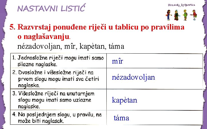 5. Razvrstaj ponuđene riječi u tablicu po pravilima o naglašavanju. nézadovoljan, mîr, kapètan, táma 5. Razvrstaj ponuđene riječi u tablicu po pravilima o naglašavanju. nézadovoljan, mîr, kapètan, táma