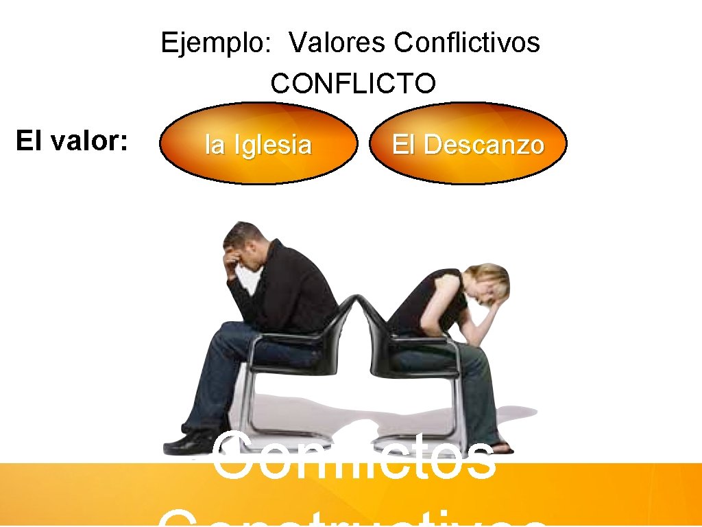 Ejemplo: Valores Conflictivos CONFLICTO El valor: la Iglesia El Descanzo Conflictos 