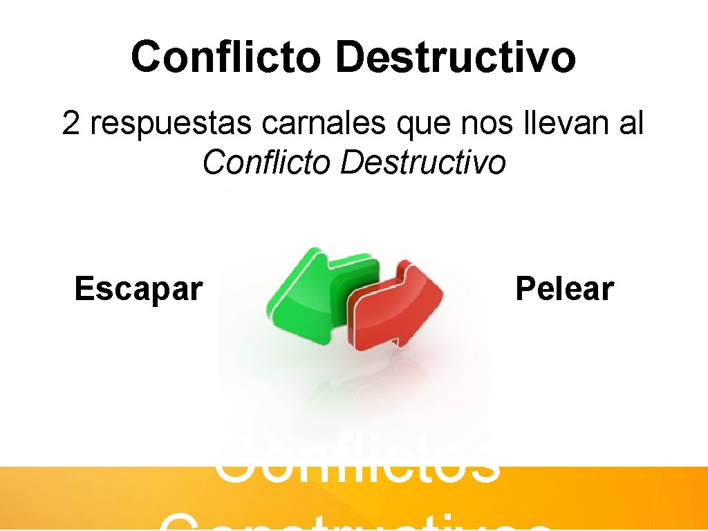 Conflicto Destructivo 2 respuestas carnales que nos llevan al Conflicto Destructivo Escapar Pelear Conflictos