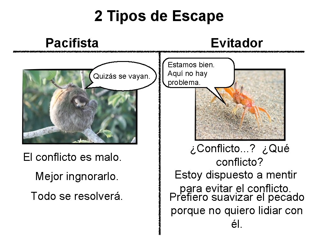 2 Tipos de Escape Pacifista Quizás se vayan. El conflicto es malo. Mejor ingnorarlo.
