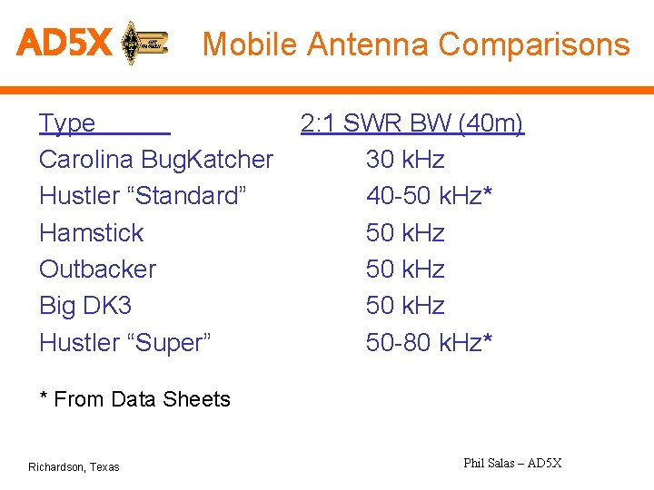 AD 5 X Mobile Antenna Comparisons Type Carolina Bug. Katcher Hustler “Standard” Hamstick Outbacker