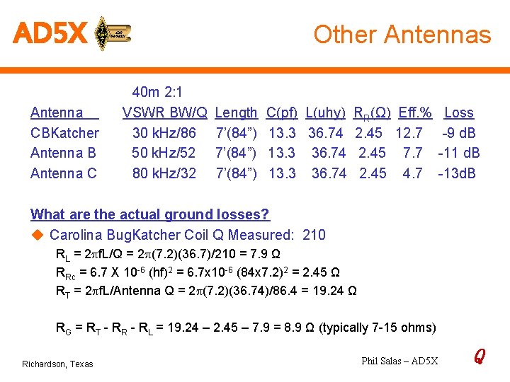 AD 5 X Other Antennas 40 m 2: 1 Antenna VSWR BW/Q Length C(pf)