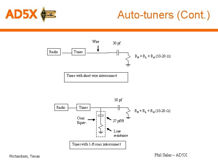 AD 5 X Auto-tuners (Cont. ) Wire Radio 30 pf Tuner RR + RL