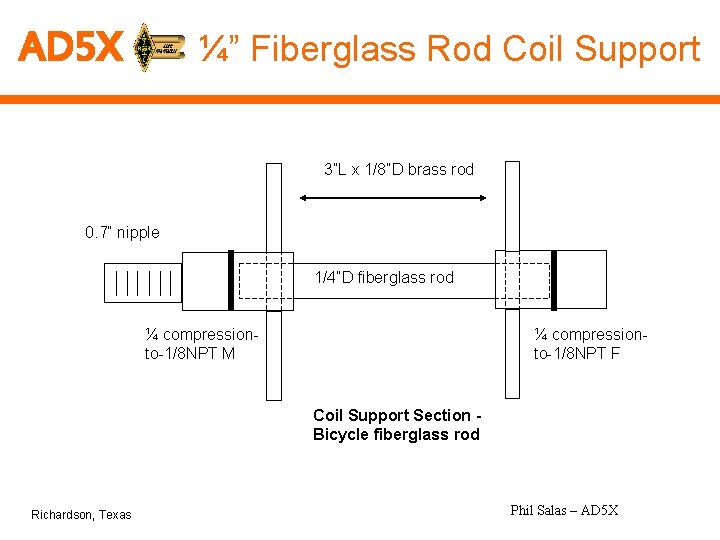 AD 5 X ¼” Fiberglass Rod Coil Support 3”L x 1/8”D brass rod 0.