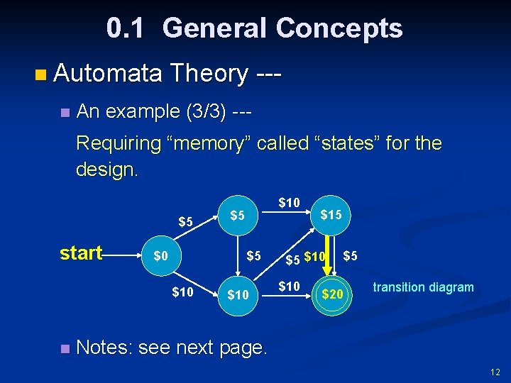 0. 1 General Concepts n Automata n Theory --- An example (3/3) --Requiring “memory”