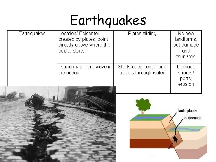 Earthquakes Location/ Epicenter- created by plates; point directly above where the quake starts Plates