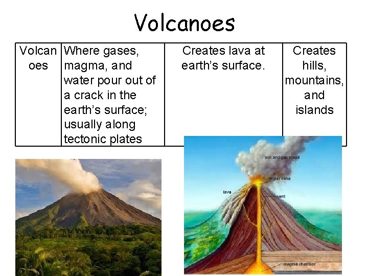 Volcanoes Volcan Where gases, oes magma, and water pour out of a crack in