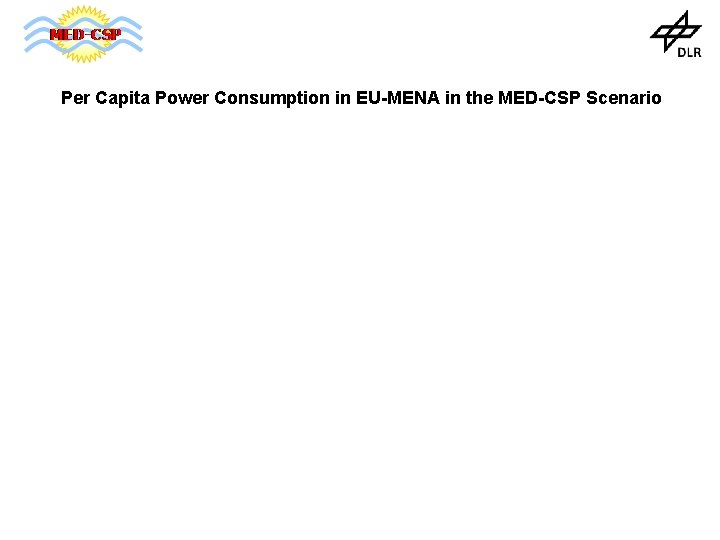 Per Capita Power Consumption in EU-MENA in the MED-CSP Scenario 