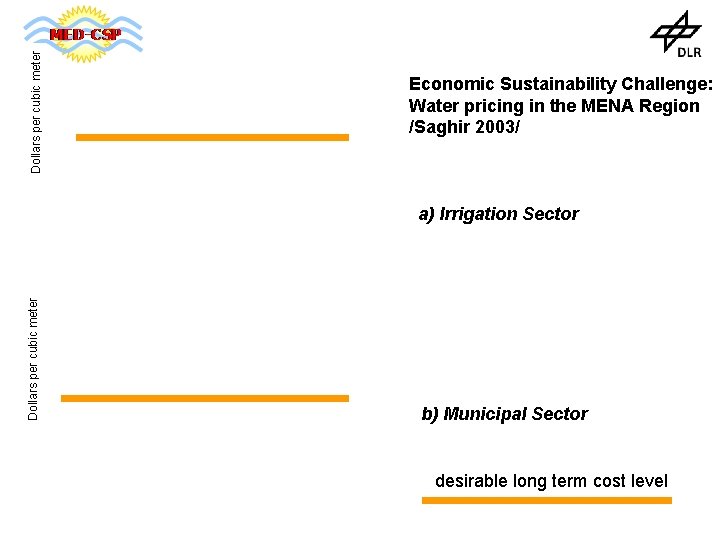 Dollars per cubic meter Economic Sustainability Challenge: Water pricing in the MENA Region /Saghir