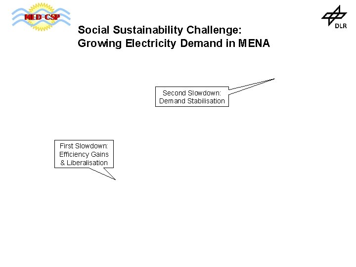 Social Sustainability Challenge: Growing Electricity Demand in MENA Second Slowdown: Demand Stabilisation First Slowdown: