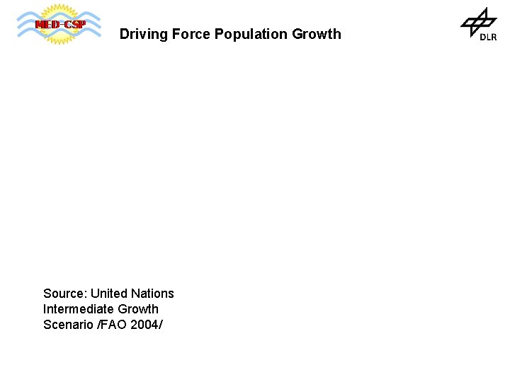 Driving Force Population Growth Source: United Nations Intermediate Growth Scenario /FAO 2004/ 