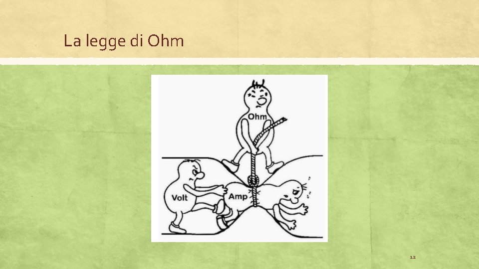 La legge di Ohm 12 