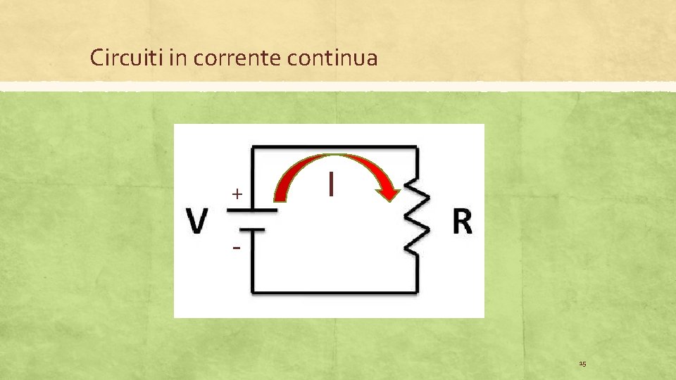 Circuiti in corrente continua + I - 15 