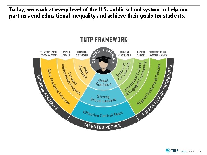 Today, we work at every level of the U. S. public school system to