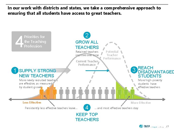 In our work with districts and states, we take a comprehensive approach to ensuring