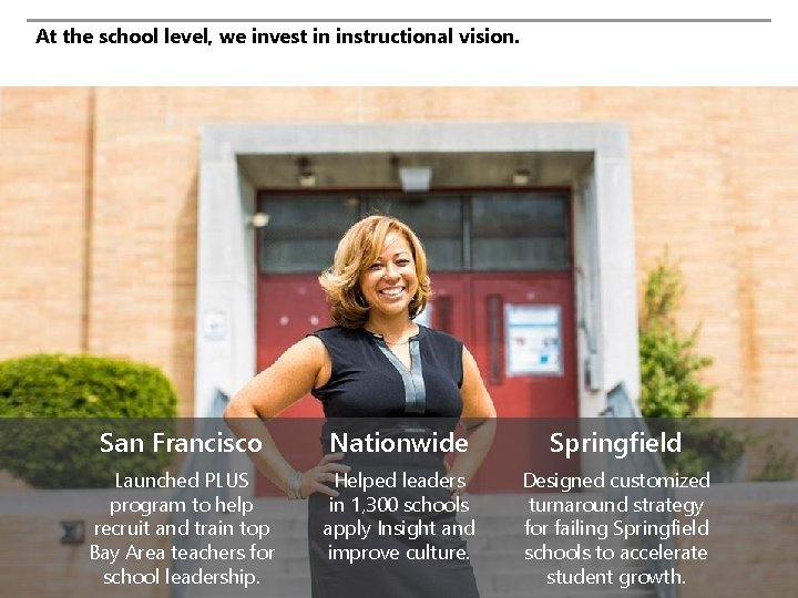 At the school level, we invest in instructional vision. San Francisco Nationwide Springfield Launched