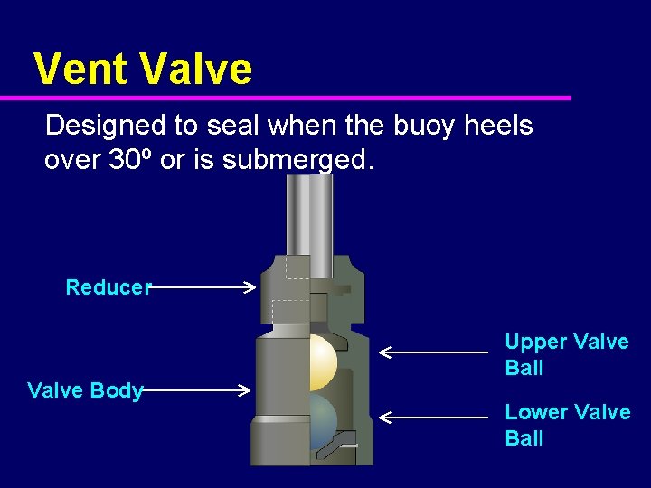 Vent Valve Designed to seal when the buoy heels over 30º or is submerged.