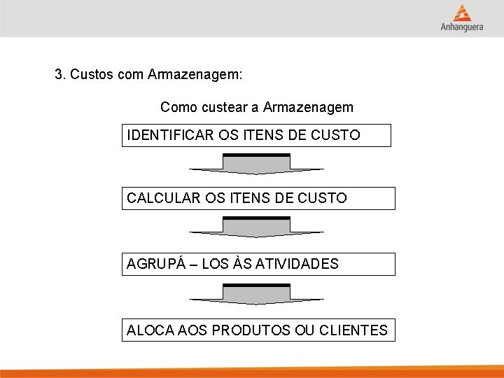 3. Custos com Armazenagem: Como custear a Armazenagem IDENTIFICAR OS ITENS DE CUSTO CALCULAR