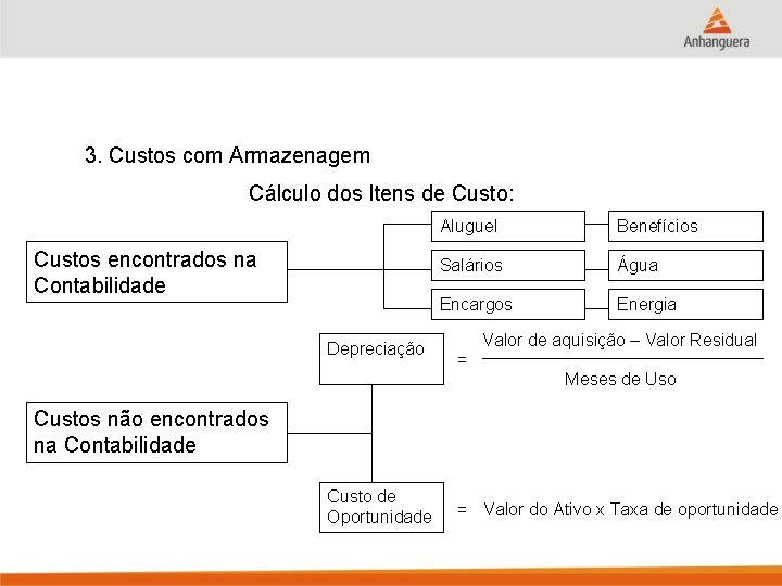 3. Custos com Armazenagem Cálculo dos Itens de Custo: Custos encontrados na Contabilidade Depreciação