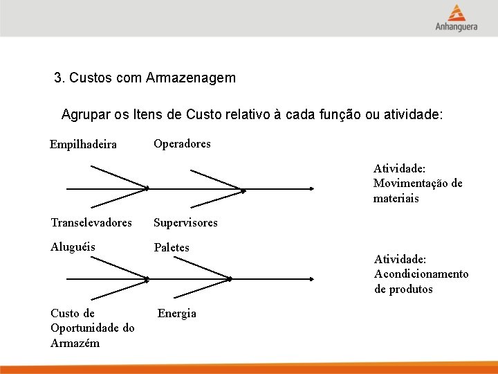 3. Custos com Armazenagem Agrupar os Itens de Custo relativo à cada função ou