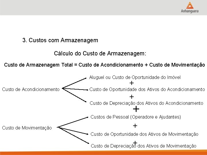 3. Custos com Armazenagem Cálculo do Custo de Armazenagem: Custo de Armazenagem Total =