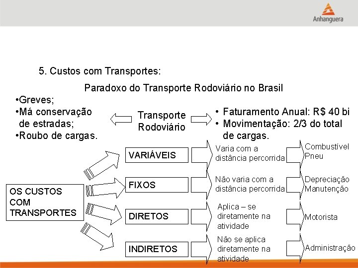 5. Custos com Transportes: Paradoxo do Transporte Rodoviário no Brasil • Greves; • Má