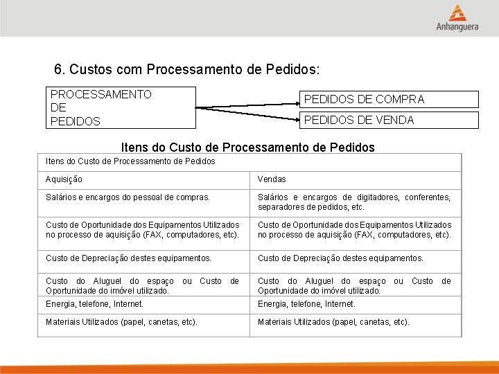 6. Custos com Processamento de Pedidos: PROCESSAMENTO DE PEDIDOS DE COMPRA PEDIDOS DE VENDA