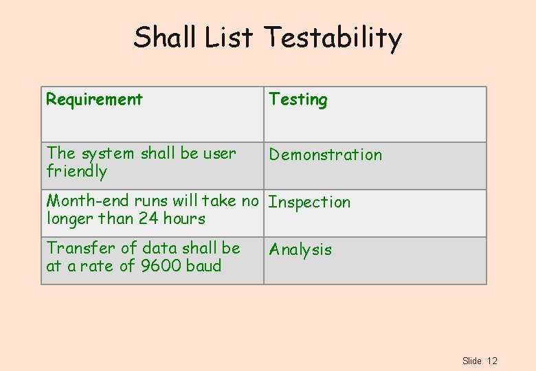 Shall List Testability Requirement Testing The system shall be user friendly Demonstration Month-end runs