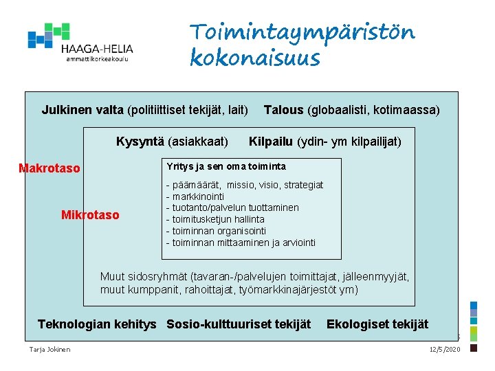 Toimintaympäristön kokonaisuus Julkinen valta (politiittiset tekijät, lait) Kysyntä (asiakkaat) Talous (globaalisti, kotimaassa) Kilpailu (ydin-